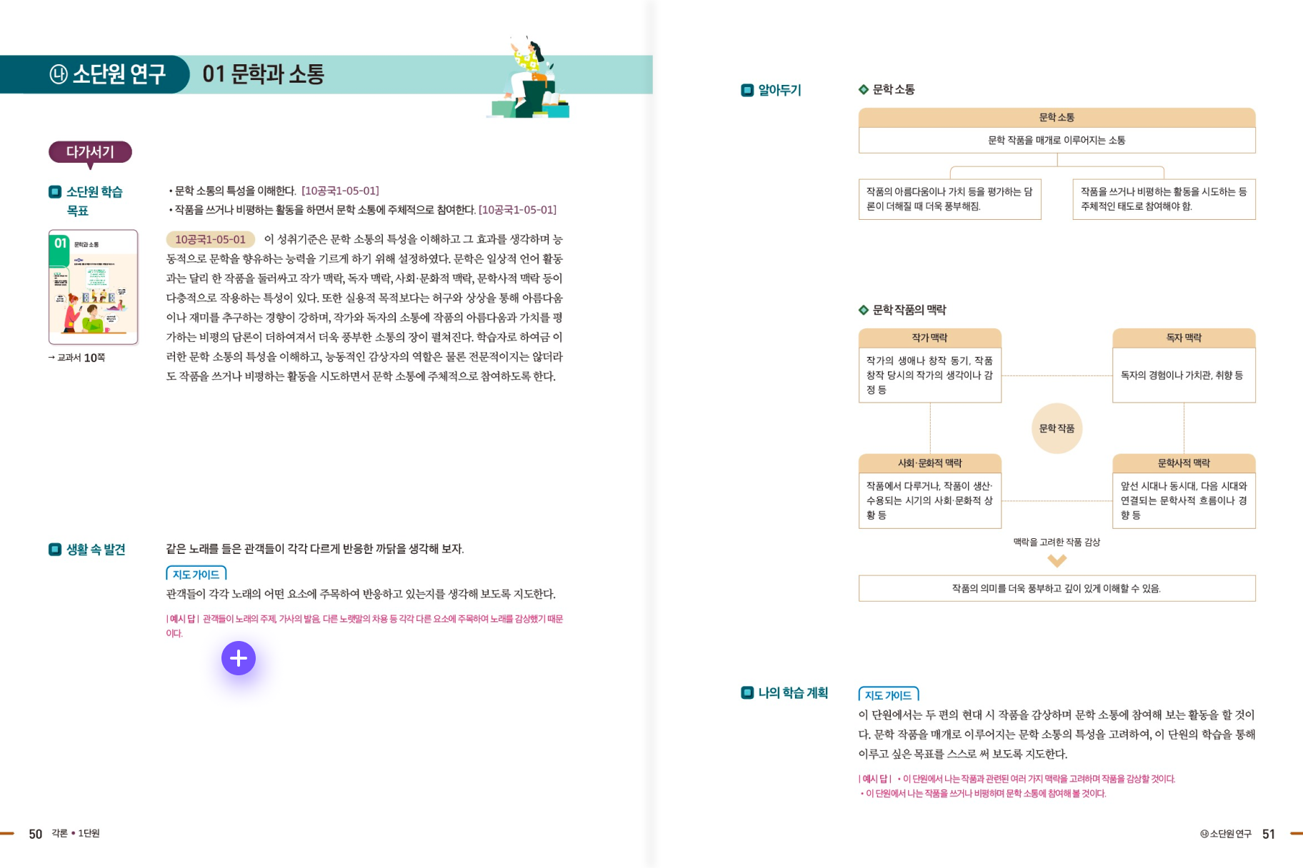 동아출판 고등 교과서 ㅣ 공통국어